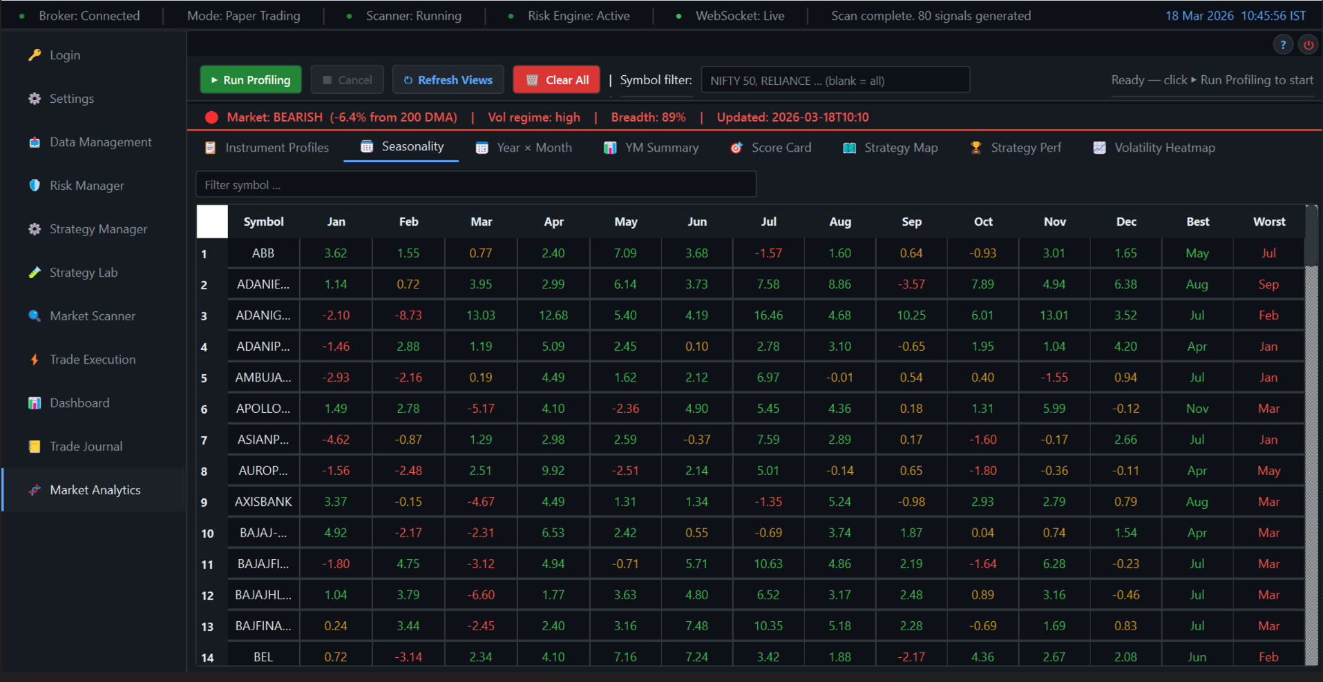 Migara Market Analytics — Instrument Profiles