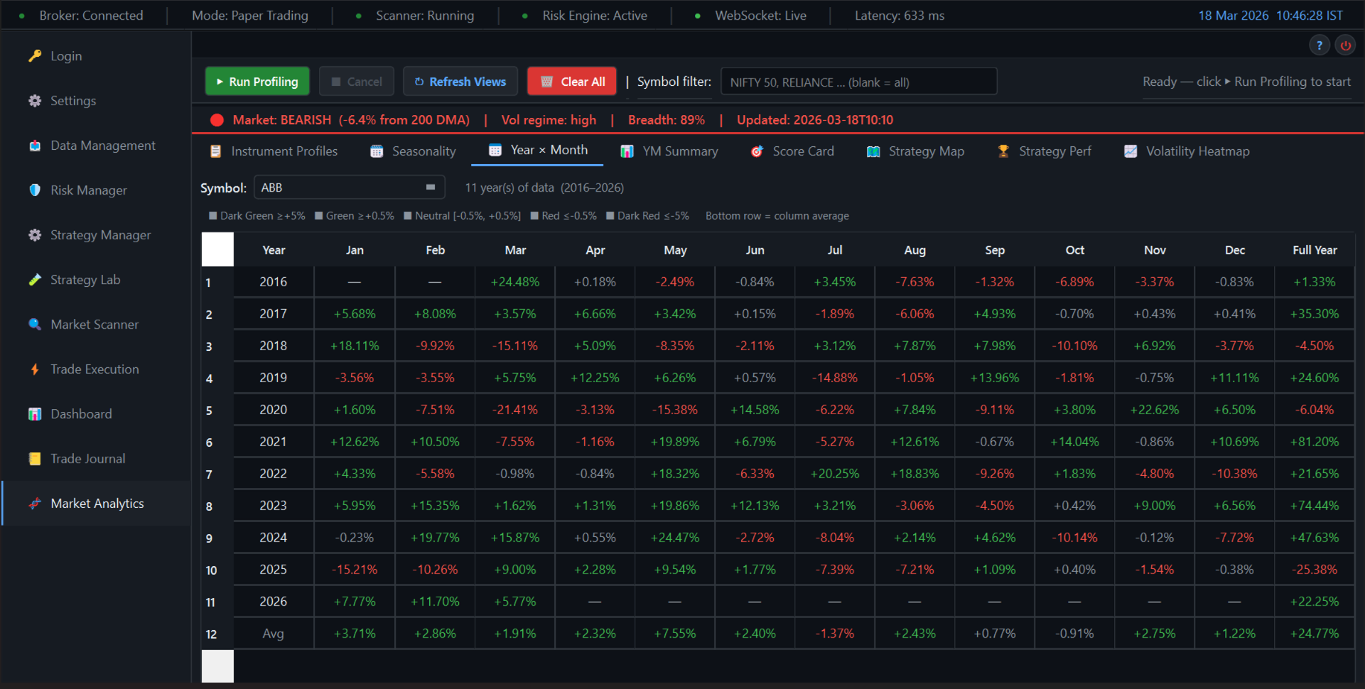 Migara Market Analytics — Seasonality Matrix