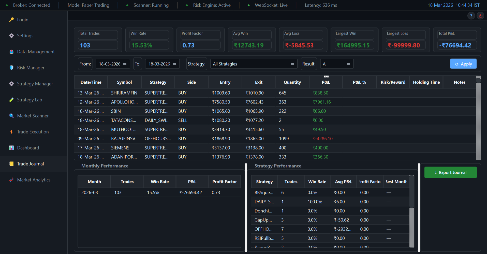 Migara Trade Journal — Trade History & Performance